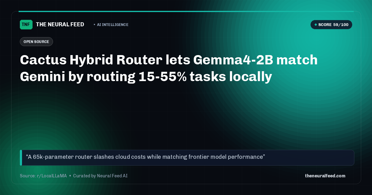 Cactus Hybrid Router lets Gemma4-2B match Gemini by routing 15-55% tasks locally