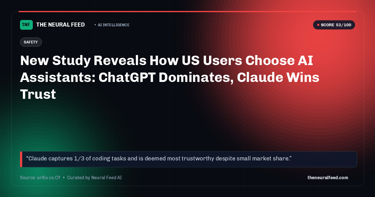 New Study Reveals How US Users Choose AI Assistants: ChatGPT Dominates, Claude Wins Trust