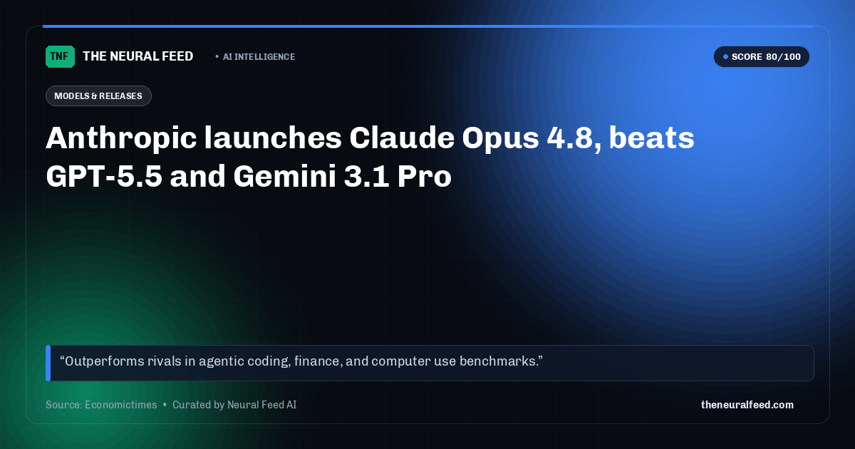 Anthropic launches Claude Opus 4.8, beats GPT-5.5 and Gemini 3.1 Pro