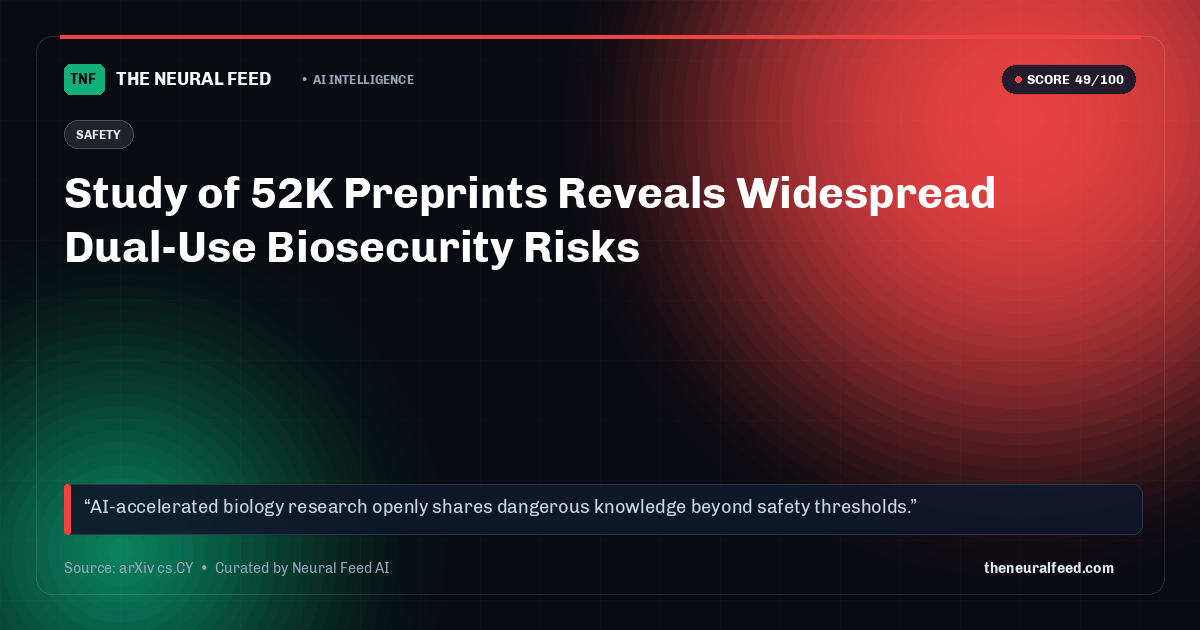 Study of 52K Preprints Reveals Widespread Dual-Use Biosecurity Risks