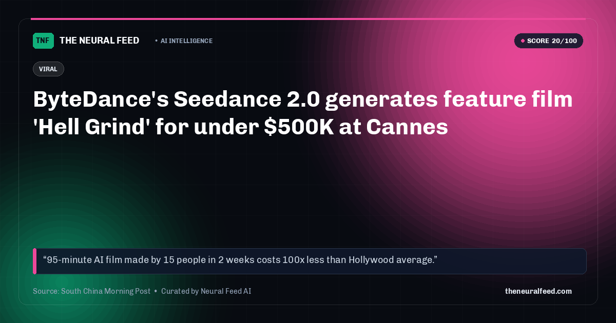 ByteDance's Seedance 2.0 generates feature film 'Hell Grind' for under $500K at Cannes
