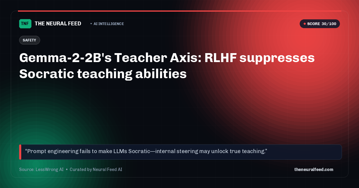 Gemma-2-2B's Teacher Axis: RLHF suppresses Socratic teaching abilities