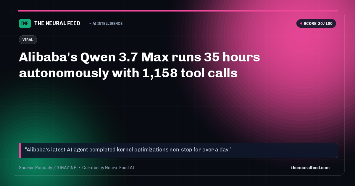 Alibaba's Qwen 3.7 Max runs 35 hours autonomously with 1,158 tool calls