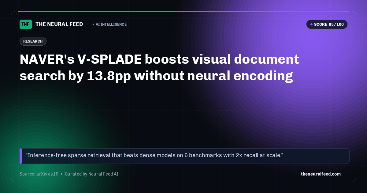 NAVER's V-SPLADE boosts visual document search by 13.8pp without neural encoding