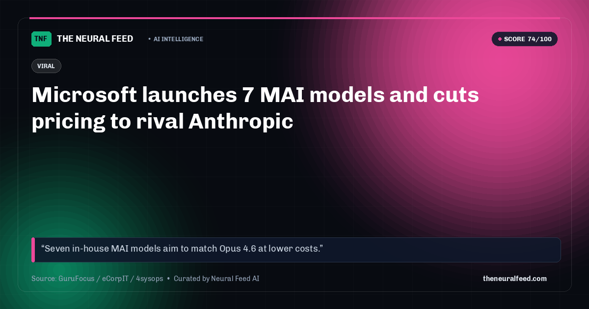 Microsoft launches 7 MAI models and cuts pricing to rival Anthropic