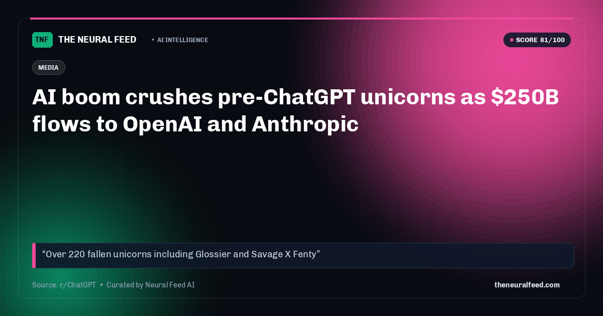 AI boom crushes pre-ChatGPT unicorns as $250B flows to OpenAI and Anthropic