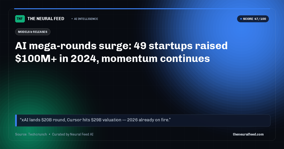 AI mega-rounds surge: 49 startups raised $100M+ in 2024, momentum continues